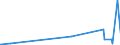 KN 32089013 /Exporte /Einheit = Preise (Euro/Tonne) /Partnerland: Ver.koenigreich /Meldeland: Eur27_2020 /32089013:Copolymer aus P-kresol und Divinylbenzol, in Form Einer Lösung in N,n-dimethylacetamid, mit Einem Gehalt an Polymer von >= 48, Jedoch < 50 Ght