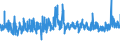 CN 32099000 /Exports /Unit = Prices (Euro/ton) /Partner: Estonia /Reporter: Eur27_2020 /32099000:Paints and Varnishes, Incl. Enamels and Lacquers, Based on Synthetic or Chemically Modified Natural Polymers, Dispersed or Dissolved in an Aqueous Medium (Excl. Those Based on Acrylic or Vinyl Polymers)