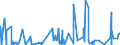 CN 32099000 /Exports /Unit = Prices (Euro/ton) /Partner: Sierra Leone /Reporter: Eur27_2020 /32099000:Paints and Varnishes, Incl. Enamels and Lacquers, Based on Synthetic or Chemically Modified Natural Polymers, Dispersed or Dissolved in an Aqueous Medium (Excl. Those Based on Acrylic or Vinyl Polymers)