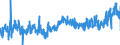 KN 3209 /Exporte /Einheit = Preise (Euro/Tonne) /Partnerland: Frankreich /Meldeland: Eur27_2020 /3209:Anstrichfarben und Lacke auf der Grundlage von Synthetischen Polymeren Oder Chemisch Modifizierten Natürlichen Polymeren, in Einem Wässrigen Medium Dispergiert Oder Gelöst