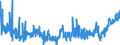 KN 3209 /Exporte /Einheit = Preise (Euro/Tonne) /Partnerland: Ver.koenigreich /Meldeland: Eur27_2020 /3209:Anstrichfarben und Lacke auf der Grundlage von Synthetischen Polymeren Oder Chemisch Modifizierten Natürlichen Polymeren, in Einem Wässrigen Medium Dispergiert Oder Gelöst