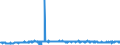 KN 3209 /Exporte /Einheit = Preise (Euro/Tonne) /Partnerland: Portugal /Meldeland: Eur27_2020 /3209:Anstrichfarben und Lacke auf der Grundlage von Synthetischen Polymeren Oder Chemisch Modifizierten Natürlichen Polymeren, in Einem Wässrigen Medium Dispergiert Oder Gelöst