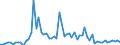 KN 3209 /Exporte /Einheit = Preise (Euro/Tonne) /Partnerland: Ver.koenigreich(Nordirland) /Meldeland: Eur27_2020 /3209:Anstrichfarben und Lacke auf der Grundlage von Synthetischen Polymeren Oder Chemisch Modifizierten Natürlichen Polymeren, in Einem Wässrigen Medium Dispergiert Oder Gelöst