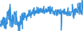 KN 3209 /Exporte /Einheit = Preise (Euro/Tonne) /Partnerland: Luxemburg /Meldeland: Eur27_2020 /3209:Anstrichfarben und Lacke auf der Grundlage von Synthetischen Polymeren Oder Chemisch Modifizierten Natürlichen Polymeren, in Einem Wässrigen Medium Dispergiert Oder Gelöst