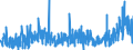 KN 3209 /Exporte /Einheit = Preise (Euro/Tonne) /Partnerland: Ceuta /Meldeland: Eur27_2020 /3209:Anstrichfarben und Lacke auf der Grundlage von Synthetischen Polymeren Oder Chemisch Modifizierten Natürlichen Polymeren, in Einem Wässrigen Medium Dispergiert Oder Gelöst