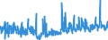 KN 3209 /Exporte /Einheit = Preise (Euro/Tonne) /Partnerland: Island /Meldeland: Eur27_2020 /3209:Anstrichfarben und Lacke auf der Grundlage von Synthetischen Polymeren Oder Chemisch Modifizierten Natürlichen Polymeren, in Einem Wässrigen Medium Dispergiert Oder Gelöst