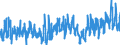 KN 3209 /Exporte /Einheit = Preise (Euro/Tonne) /Partnerland: Finnland /Meldeland: Eur27_2020 /3209:Anstrichfarben und Lacke auf der Grundlage von Synthetischen Polymeren Oder Chemisch Modifizierten Natürlichen Polymeren, in Einem Wässrigen Medium Dispergiert Oder Gelöst