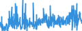 KN 3209 /Exporte /Einheit = Preise (Euro/Tonne) /Partnerland: Andorra /Meldeland: Eur27_2020 /3209:Anstrichfarben und Lacke auf der Grundlage von Synthetischen Polymeren Oder Chemisch Modifizierten Natürlichen Polymeren, in Einem Wässrigen Medium Dispergiert Oder Gelöst