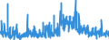 KN 3209 /Exporte /Einheit = Preise (Euro/Tonne) /Partnerland: Malta /Meldeland: Eur27_2020 /3209:Anstrichfarben und Lacke auf der Grundlage von Synthetischen Polymeren Oder Chemisch Modifizierten Natürlichen Polymeren, in Einem Wässrigen Medium Dispergiert Oder Gelöst