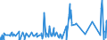 KN 3209 /Exporte /Einheit = Preise (Euro/Tonne) /Partnerland: San Marino /Meldeland: Eur27_2020 /3209:Anstrichfarben und Lacke auf der Grundlage von Synthetischen Polymeren Oder Chemisch Modifizierten Natürlichen Polymeren, in Einem Wässrigen Medium Dispergiert Oder Gelöst