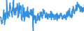 KN 3209 /Exporte /Einheit = Preise (Euro/Tonne) /Partnerland: Tuerkei /Meldeland: Eur27_2020 /3209:Anstrichfarben und Lacke auf der Grundlage von Synthetischen Polymeren Oder Chemisch Modifizierten Natürlichen Polymeren, in Einem Wässrigen Medium Dispergiert Oder Gelöst