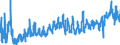 KN 3209 /Exporte /Einheit = Preise (Euro/Tonne) /Partnerland: Litauen /Meldeland: Eur27_2020 /3209:Anstrichfarben und Lacke auf der Grundlage von Synthetischen Polymeren Oder Chemisch Modifizierten Natürlichen Polymeren, in Einem Wässrigen Medium Dispergiert Oder Gelöst