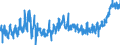 KN 3209 /Exporte /Einheit = Preise (Euro/Tonne) /Partnerland: Polen /Meldeland: Eur27_2020 /3209:Anstrichfarben und Lacke auf der Grundlage von Synthetischen Polymeren Oder Chemisch Modifizierten Natürlichen Polymeren, in Einem Wässrigen Medium Dispergiert Oder Gelöst