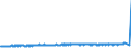 KN 3209 /Exporte /Einheit = Preise (Euro/Tonne) /Partnerland: Russland /Meldeland: Eur27_2020 /3209:Anstrichfarben und Lacke auf der Grundlage von Synthetischen Polymeren Oder Chemisch Modifizierten Natürlichen Polymeren, in Einem Wässrigen Medium Dispergiert Oder Gelöst