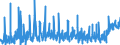 KN 3209 /Exporte /Einheit = Preise (Euro/Tonne) /Partnerland: Kasachstan /Meldeland: Eur27_2020 /3209:Anstrichfarben und Lacke auf der Grundlage von Synthetischen Polymeren Oder Chemisch Modifizierten Natürlichen Polymeren, in Einem Wässrigen Medium Dispergiert Oder Gelöst