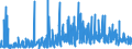 KN 3209 /Exporte /Einheit = Preise (Euro/Tonne) /Partnerland: Usbekistan /Meldeland: Eur27_2020 /3209:Anstrichfarben und Lacke auf der Grundlage von Synthetischen Polymeren Oder Chemisch Modifizierten Natürlichen Polymeren, in Einem Wässrigen Medium Dispergiert Oder Gelöst