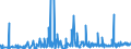 KN 3209 /Exporte /Einheit = Preise (Euro/Tonne) /Partnerland: Kirgistan /Meldeland: Eur27_2020 /3209:Anstrichfarben und Lacke auf der Grundlage von Synthetischen Polymeren Oder Chemisch Modifizierten Natürlichen Polymeren, in Einem Wässrigen Medium Dispergiert Oder Gelöst