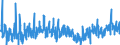 KN 3209 /Exporte /Einheit = Preise (Euro/Tonne) /Partnerland: Slowenien /Meldeland: Eur27_2020 /3209:Anstrichfarben und Lacke auf der Grundlage von Synthetischen Polymeren Oder Chemisch Modifizierten Natürlichen Polymeren, in Einem Wässrigen Medium Dispergiert Oder Gelöst