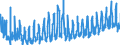 KN 3209 /Exporte /Einheit = Preise (Euro/Tonne) /Partnerland: Bosn.-herzegowina /Meldeland: Eur27_2020 /3209:Anstrichfarben und Lacke auf der Grundlage von Synthetischen Polymeren Oder Chemisch Modifizierten Natürlichen Polymeren, in Einem Wässrigen Medium Dispergiert Oder Gelöst