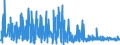 KN 3209 /Exporte /Einheit = Preise (Euro/Tonne) /Partnerland: Senegal /Meldeland: Eur27_2020 /3209:Anstrichfarben und Lacke auf der Grundlage von Synthetischen Polymeren Oder Chemisch Modifizierten Natürlichen Polymeren, in Einem Wässrigen Medium Dispergiert Oder Gelöst