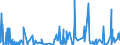 KN 3209 /Exporte /Einheit = Preise (Euro/Tonne) /Partnerland: Sierra Leone /Meldeland: Eur27_2020 /3209:Anstrichfarben und Lacke auf der Grundlage von Synthetischen Polymeren Oder Chemisch Modifizierten Natürlichen Polymeren, in Einem Wässrigen Medium Dispergiert Oder Gelöst