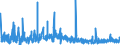 KN 3209 /Exporte /Einheit = Preise (Euro/Tonne) /Partnerland: Elfenbeink. /Meldeland: Eur27_2020 /3209:Anstrichfarben und Lacke auf der Grundlage von Synthetischen Polymeren Oder Chemisch Modifizierten Natürlichen Polymeren, in Einem Wässrigen Medium Dispergiert Oder Gelöst