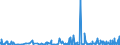 KN 3209 /Exporte /Einheit = Preise (Euro/Tonne) /Partnerland: Benin /Meldeland: Eur27_2020 /3209:Anstrichfarben und Lacke auf der Grundlage von Synthetischen Polymeren Oder Chemisch Modifizierten Natürlichen Polymeren, in Einem Wässrigen Medium Dispergiert Oder Gelöst