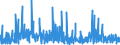 KN 3209 /Exporte /Einheit = Preise (Euro/Tonne) /Partnerland: Kamerun /Meldeland: Eur27_2020 /3209:Anstrichfarben und Lacke auf der Grundlage von Synthetischen Polymeren Oder Chemisch Modifizierten Natürlichen Polymeren, in Einem Wässrigen Medium Dispergiert Oder Gelöst