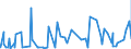 KN 3209 /Exporte /Einheit = Preise (Euro/Tonne) /Partnerland: Zentralaf.republik /Meldeland: Eur27_2020 /3209:Anstrichfarben und Lacke auf der Grundlage von Synthetischen Polymeren Oder Chemisch Modifizierten Natürlichen Polymeren, in Einem Wässrigen Medium Dispergiert Oder Gelöst