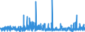 KN 3209 /Exporte /Einheit = Preise (Euro/Tonne) /Partnerland: Gabun /Meldeland: Eur27_2020 /3209:Anstrichfarben und Lacke auf der Grundlage von Synthetischen Polymeren Oder Chemisch Modifizierten Natürlichen Polymeren, in Einem Wässrigen Medium Dispergiert Oder Gelöst