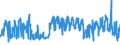 KN 32100010 /Exporte /Einheit = Preise (Euro/Tonne) /Partnerland: Finnland /Meldeland: Eur27_2020 /32100010:Anstrichfarben und Lacke auf der Grundlage von Trocknenden Ölen