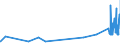 KN 32100010 /Exporte /Einheit = Preise (Euro/Tonne) /Partnerland: Kirgistan /Meldeland: Eur27_2020 /32100010:Anstrichfarben und Lacke auf der Grundlage von Trocknenden Ölen