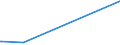 KN 32100010 /Exporte /Einheit = Preise (Euro/Tonne) /Partnerland: Zentralaf.republik /Meldeland: Eur28 /32100010:Anstrichfarben und Lacke auf der Grundlage von Trocknenden Ölen