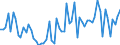 KN 32100090 /Exporte /Einheit = Preise (Euro/Tonne) /Partnerland: Ver.koenigreich(Nordirland) /Meldeland: Eur27_2020 /32100090:Anstrichfarben und Lacke (Ausg. von Trocknenden Ölen Sowie auf der Grundlage von Synthetischen Polymeren Oder Chemisch Modifizierten Natürlichen Polymeren, die in Einem Medium Dispergiert Oder Gelöst Sind); Zubereitete Wasserpigmentfarben von der für die Lederzurichtung Verwendeten Art