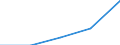 KN 32100090 /Exporte /Einheit = Preise (Euro/Tonne) /Partnerland: Sowjetunion /Meldeland: Eur27 /32100090:Anstrichfarben und Lacke (Ausg. von Trocknenden Ölen Sowie auf der Grundlage von Synthetischen Polymeren Oder Chemisch Modifizierten Natürlichen Polymeren, die in Einem Medium Dispergiert Oder Gelöst Sind); Zubereitete Wasserpigmentfarben von der für die Lederzurichtung Verwendeten Art