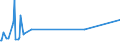 KN 32121010 /Exporte /Einheit = Preise (Euro/Tonne) /Partnerland: Luxemburg /Meldeland: Europäische Union /32121010:Pr„gefolien von der zum Bedrucken von Bucheinb„nden Oder Hutschweiáledern Verwendeten Art, auf der Grundlage von Unedlen Metallen