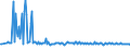 KN 32121010 /Exporte /Einheit = Preise (Euro/Tonne) /Partnerland: Schweden /Meldeland: Europäische Union /32121010:Pr„gefolien von der zum Bedrucken von Bucheinb„nden Oder Hutschweiáledern Verwendeten Art, auf der Grundlage von Unedlen Metallen