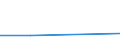 KN 32121010 /Exporte /Einheit = Preise (Euro/Tonne) /Partnerland: Liechtenstein /Meldeland: Europäische Union /32121010:Pr„gefolien von der zum Bedrucken von Bucheinb„nden Oder Hutschweiáledern Verwendeten Art, auf der Grundlage von Unedlen Metallen