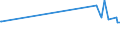 KN 32121090 /Exporte /Einheit = Preise (Euro/Tonne) /Partnerland: Tadschikistan /Meldeland: Europäische Union /32121090:Pr„gefolien von der zum Bedrucken von Bucheinb„nden Oder Hutschweiáledern Verwendeten art (Ausg. auf der Grundlage von Unedlen Metallen)