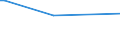 KN 32121090 /Exporte /Einheit = Preise (Euro/Tonne) /Partnerland: Niger /Meldeland: Europäische Union /32121090:Pr„gefolien von der zum Bedrucken von Bucheinb„nden Oder Hutschweiáledern Verwendeten art (Ausg. auf der Grundlage von Unedlen Metallen)