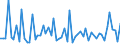 KN 32129010 /Exporte /Einheit = Preise (Euro/Tonne) /Partnerland: Belgien /Meldeland: Europäische Union /32129010:Perlenessenz