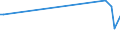 KN 32129010 /Exporte /Einheit = Preise (Euro/Tonne) /Partnerland: Rumaenien /Meldeland: Europäische Union /32129010:Perlenessenz