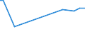 KN 32129010 /Exporte /Einheit = Preise (Euro/Tonne) /Partnerland: Nigeria /Meldeland: Europäische Union /32129010:Perlenessenz