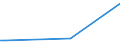 KN 32129010 /Exporte /Einheit = Preise (Euro/Tonne) /Partnerland: Argentinien /Meldeland: Europäische Union /32129010:Perlenessenz