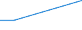 KN 32129010 /Exporte /Einheit = Preise (Euro/Bes. Maßeinheiten) /Partnerland: Syrien /Meldeland: Europäische Union /32129010:Perlenessenz