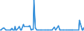 KN 32129031 /Exporte /Einheit = Preise (Euro/Tonne) /Partnerland: Nigeria /Meldeland: Europäische Union /32129031:Pigmente, Einschl. Metallpulver und -flitter, in Nichtw„ssrigen Medien Dispergiert, Flssig Oder Pastenf”rmig, von der zum Herstellen von Anstrichfarben Verwendeten Art, auf der Grundlage von Aluminiumpulver