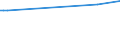 KN 32129038 /Exporte /Einheit = Preise (Euro/Tonne) /Partnerland: Sierra Leone /Meldeland: Europäische Union /32129038:Pigmente, Einschl. Metallpulver und -flitter, in Nichtw„ssrigen Medien Dispergiert, Flssig Oder Pastenf”rmig, von der zum Herstellen von Anstrichfarben Verwendeten art (Ausg. auf der Grundlage von Aluminiumpulver)