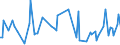 KN 32129038 /Exporte /Einheit = Preise (Euro/Tonne) /Partnerland: Nigeria /Meldeland: Europäische Union /32129038:Pigmente, Einschl. Metallpulver und -flitter, in Nichtw„ssrigen Medien Dispergiert, Flssig Oder Pastenf”rmig, von der zum Herstellen von Anstrichfarben Verwendeten art (Ausg. auf der Grundlage von Aluminiumpulver)