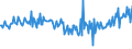 CN 32129090 /Exports /Unit = Prices (Euro/ton) /Partner: France /Reporter: European Union /32129090:Dyes and Other Colouring Matter, N.e.s., put up in Forms or Packings for Retail Sale