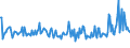 CN 32129090 /Exports /Unit = Prices (Euro/ton) /Partner: Greece /Reporter: European Union /32129090:Dyes and Other Colouring Matter, N.e.s., put up in Forms or Packings for Retail Sale